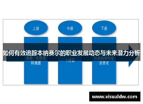 如何有效追踪本纳赛尔的职业发展动态与未来潜力分析
