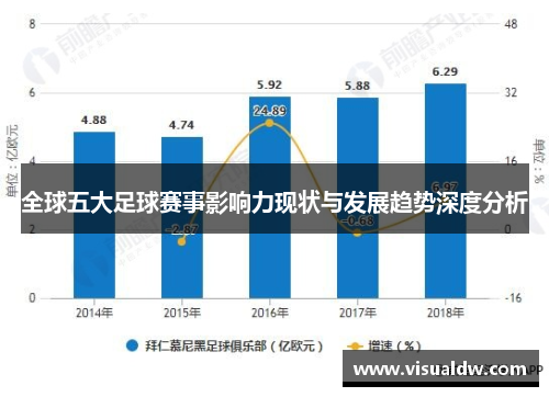 全球五大足球赛事影响力现状与发展趋势深度分析