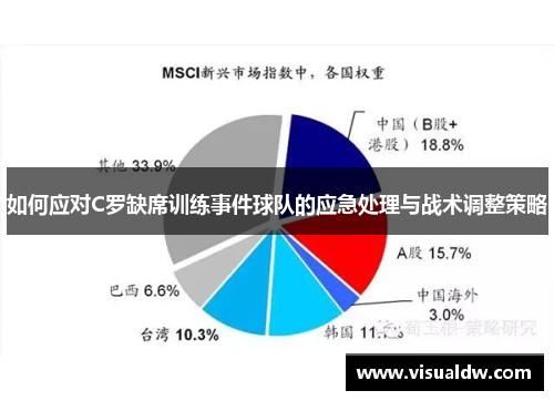 如何应对C罗缺席训练事件球队的应急处理与战术调整策略