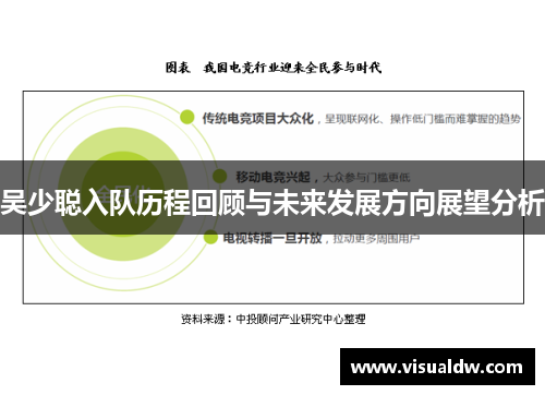 吴少聪入队历程回顾与未来发展方向展望分析